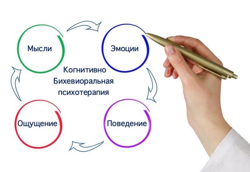 Врач-психотерапевт Юдин Д.Г. прошел обучение на цикле повышения квалификации «Когнитивная психотерапия» с 19 по 24 сентября в СЗГМУ (Санкт-Петербург) в рамках НМО.